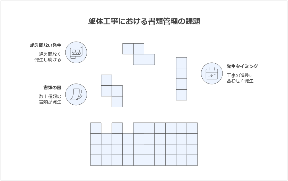 躯体工事の書類管理