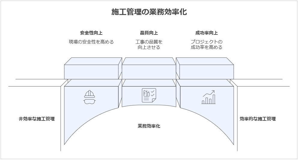 施工管理の業務効率化