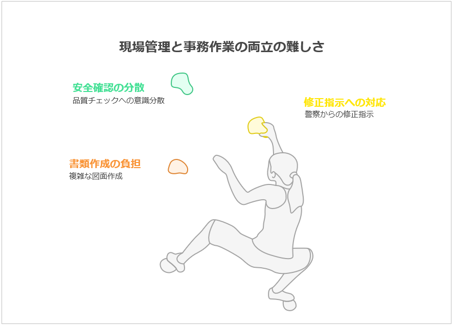 役割分担の難しさ