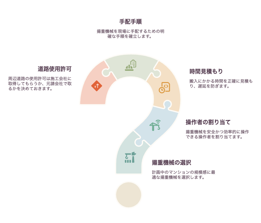 資材搬入の前に整理したい条件